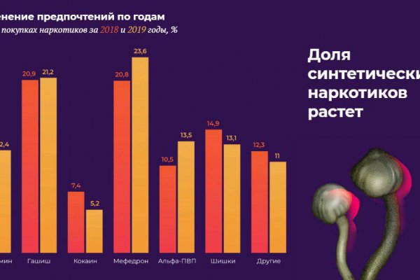 Кракен площадка нарко