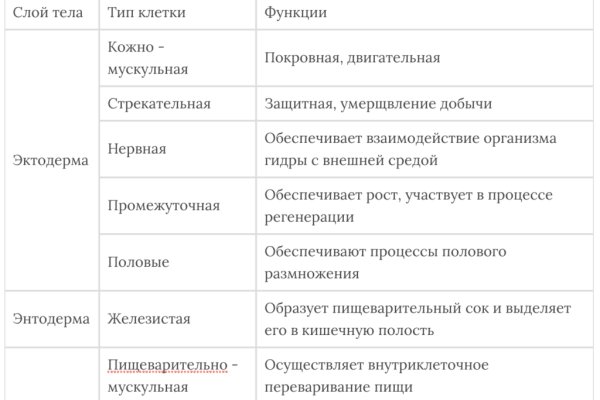 Кракен маркетплейс это