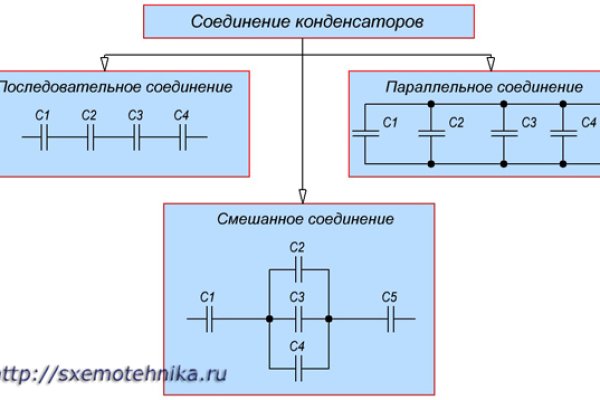 Наркосайт кракен