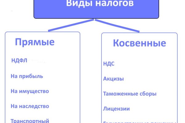 Как восстановить доступ к аккаунту кракен