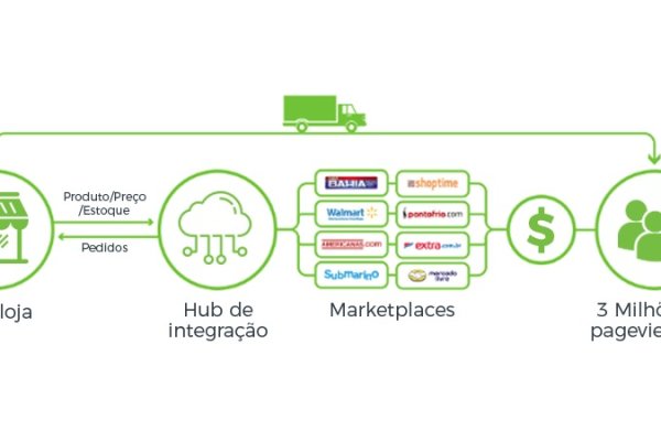 Kraken маркетплейс как зайти